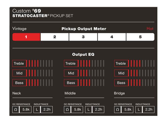 Fender Custom Shop Custom 69 Stratocaster Pickups Fender Custom Shop Custom 69 Stratocaster Pickups
