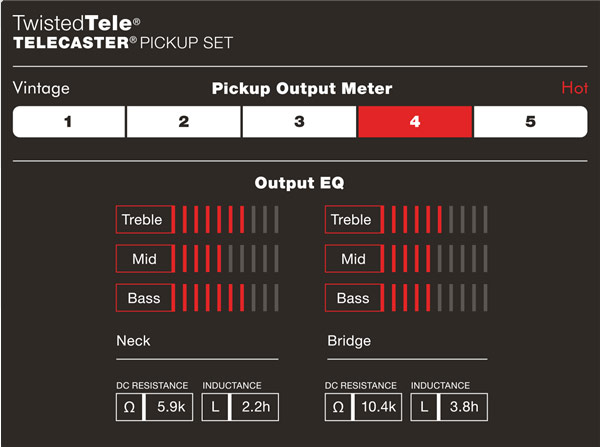 twisted tele broadcaster set