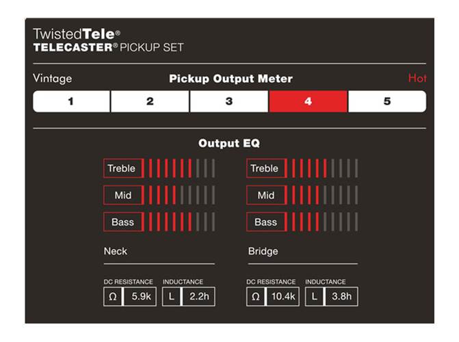 Fender Custom Shop Twisted Tele Pickups Black/Chrome Fender Custom Shop Twisted Tele Pickups Black/Chrome