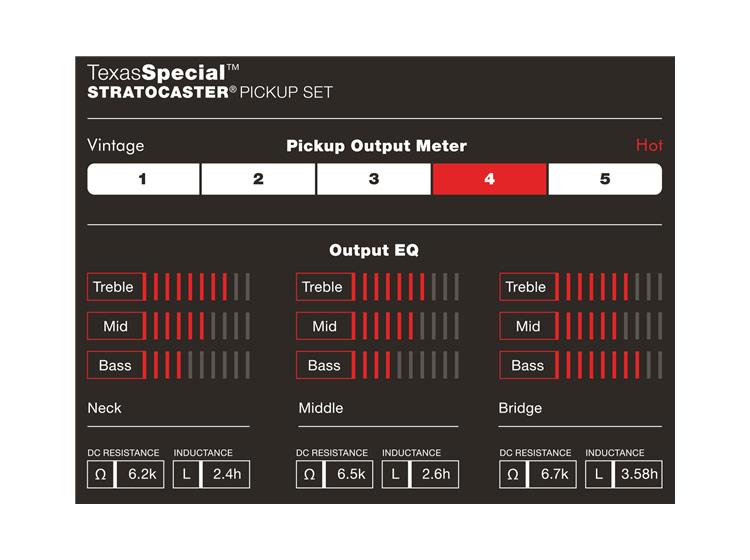 Fender custom shop texas deals special strat pickups