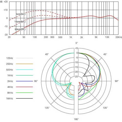 SE Electronics V7 Chrome SE Electronics V7 Chrome