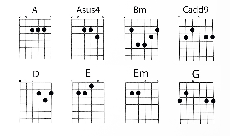 easy song chords for guitar