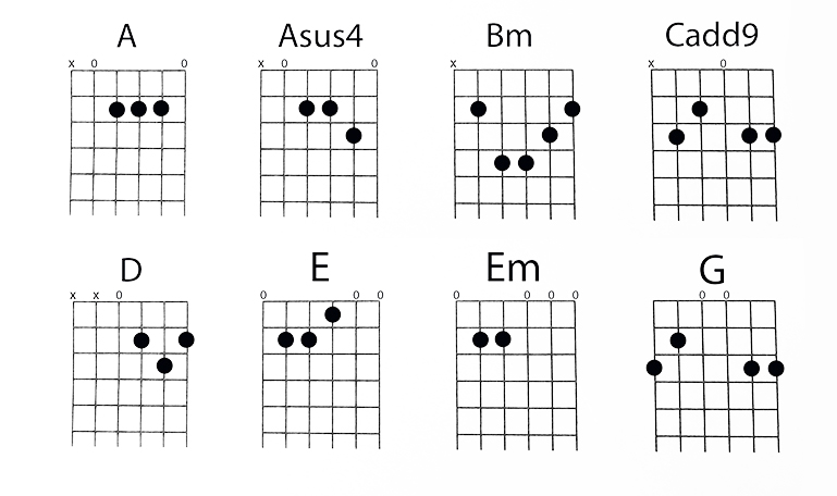 easy chord guitar songs