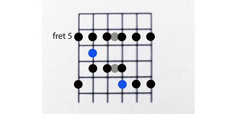 5 Essential Guitar Scales For Beginners