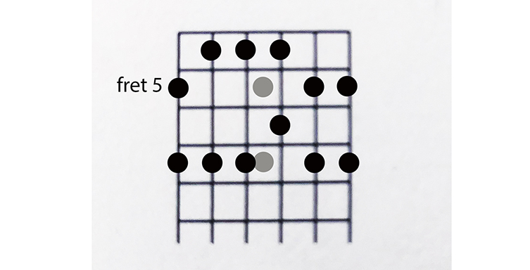 5 Guitar Scales to Learn, Major and Minor Scales