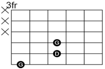 G5 chord - G guitar power chord