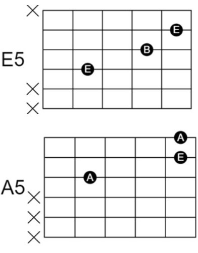 E5 and A5 Power Chords