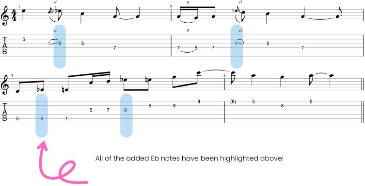 Eb Notes Pentatonic Scale