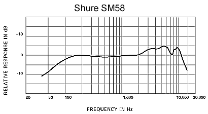 sm58
