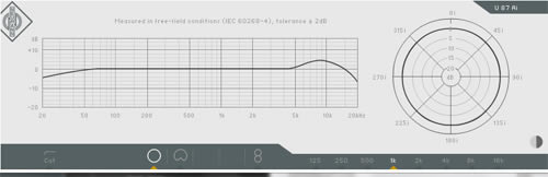 U87 Diagrams