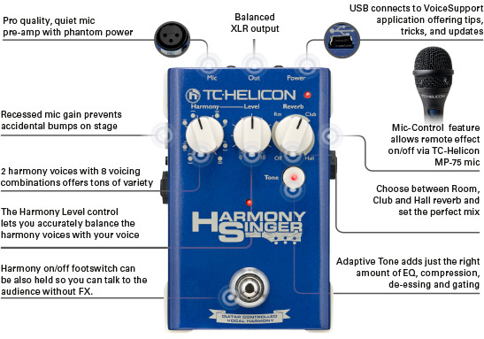 TC Harmony